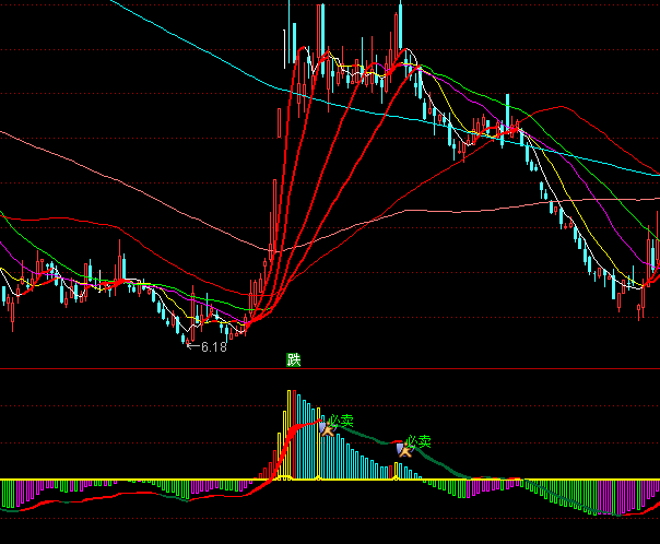 ͨ_(d)fҁ(li)ָ(bio)ʽ