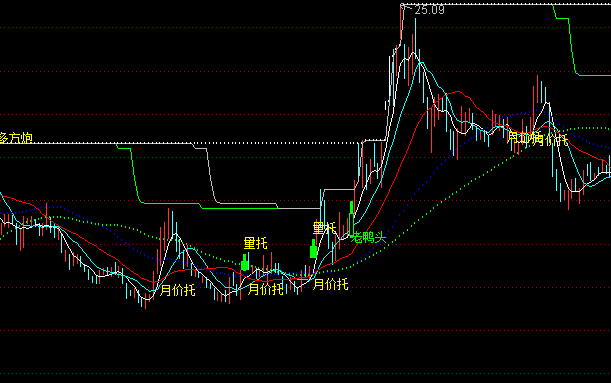 通達(dá)信唐能通19強(qiáng)主圖指標(biāo)公式