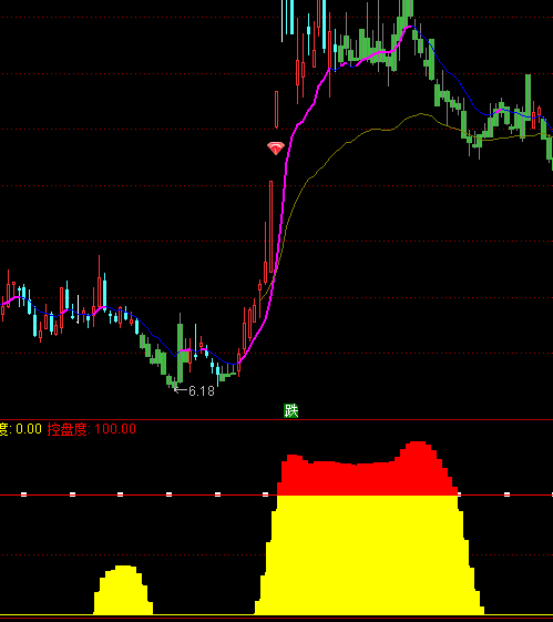 ͨ_Ž(jng)ٍXָֹ(bio)ʽ