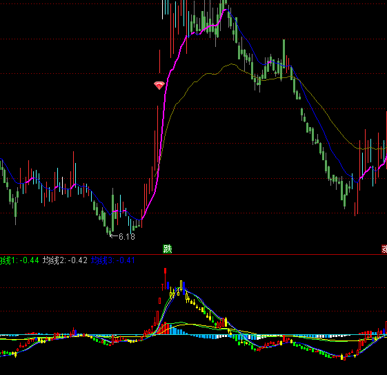 ͨ_(d)ϙC(j)(gu)Kָ(bio)ʽ