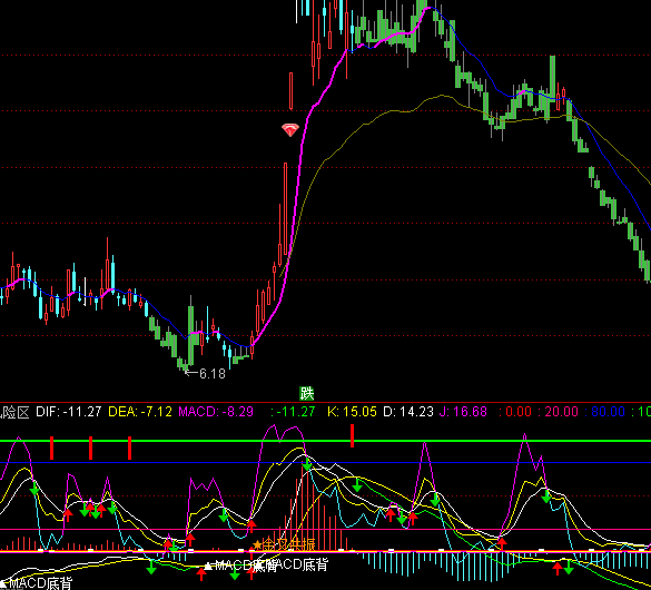 ͨ_ŹL(fng)U^(q)Iuʾָ(bio)ʽ