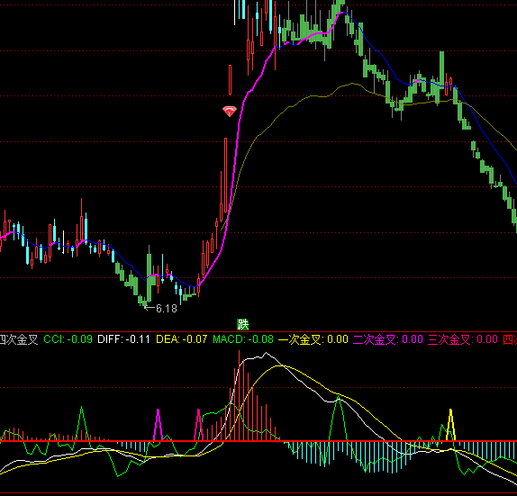 ͨ_MACDĴνָ˹ʽ