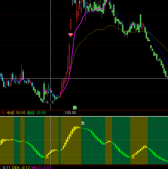 ͨ_(d)ū@ۙIuʾָ(bio)ʽ