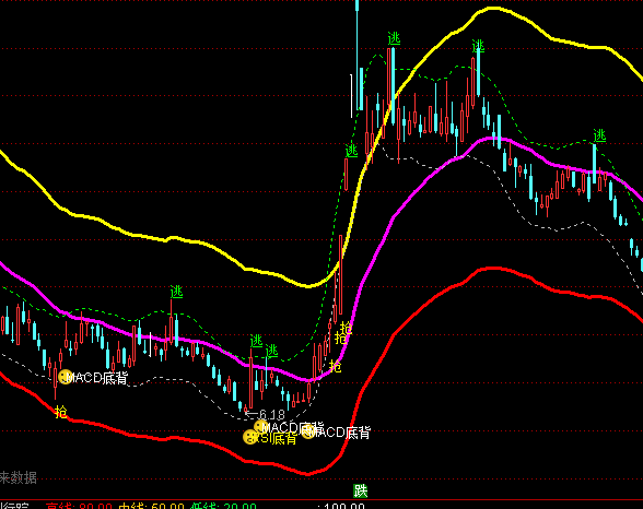 ͨ_(d)څ?sh)Dָ(bio)ʽ