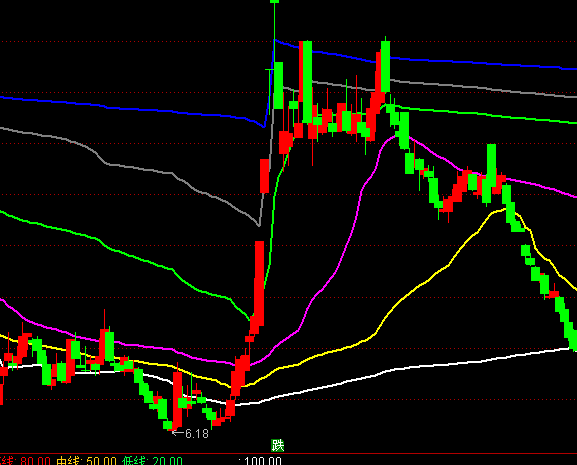 ͨ_(d)Ńr(ji)λDָ(bio)ʽ