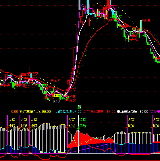 ͨ_(d)õتz֮T(mn)ָֹ(bio)ʽ