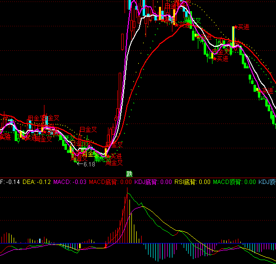 ͨ_(d)MACDָٍ(bio)ʽ