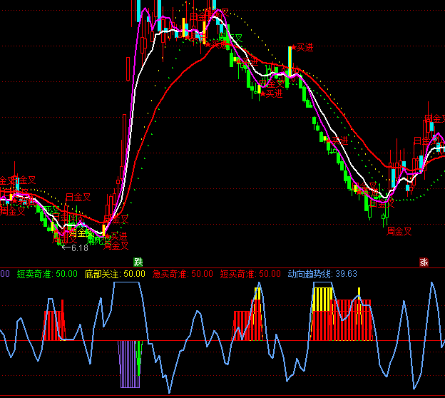 ͨ_(d)ŵײYMָ(bio)ʽ