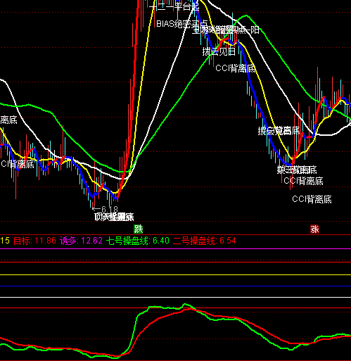 通達信點金漲幅持股指標(biāo)公式