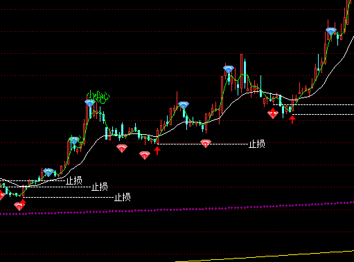 ͨ_(d)Ž^Dֹpʾָ(bio)ʽ