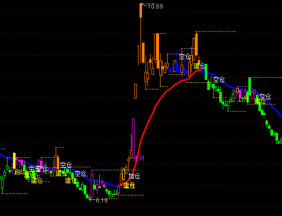 ͨ_(d)ץסDָ(bio)ʽ