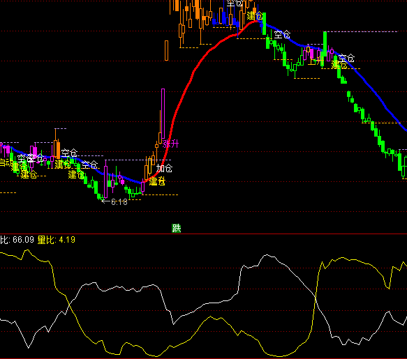 ͨ_(d)Ŵ(sh)Ӷָ(bio)ʽ