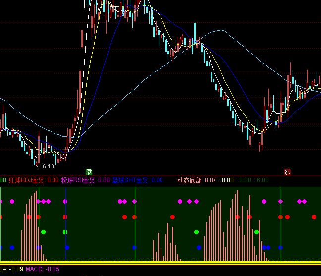 ͨ_(d)űǺJIc(din)ָ(bio)ʽ