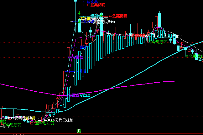 ͨ_(d)ŰeDIuʾָ(bio)ʽ