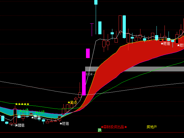 ͨ_(d)ɭؔ(ci)̾DI(mi)u(mi)ʾָ(bio)ʽ