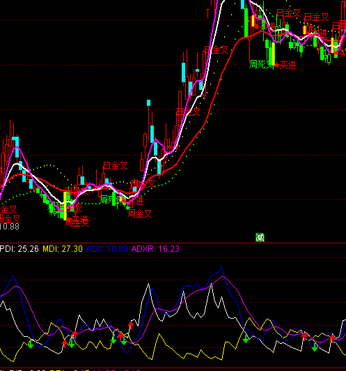 ͨ_(d)źΌ(sh)DMIָ(bio)ʽ