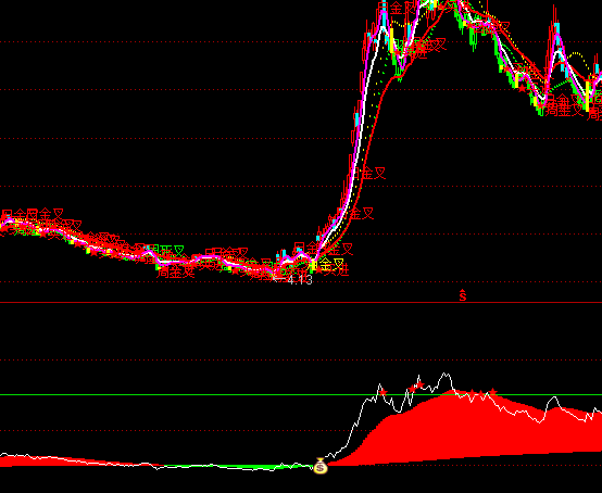 ͨ_(d)֧άF(xin)r(ji)ָ(bio)ʽ