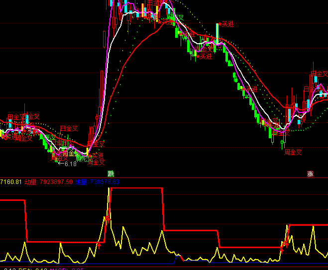 ͨ_(d)_(d)Ic(din)ָ(bio)ʽ