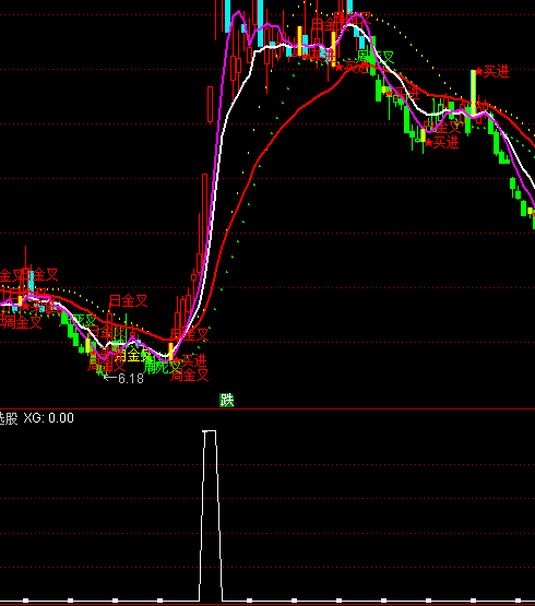 ͨ_(d)BxIc(din)ָ(bio)ʽ