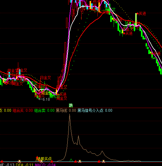 ͨ_(d)źR̖(ho)ָ(bio)ʽ