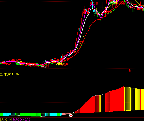 ͨ_(d)IuˮXָ(bio)ʽ