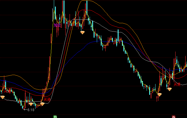 ͨ_(d)fҿرPDָ(bio)ʽ