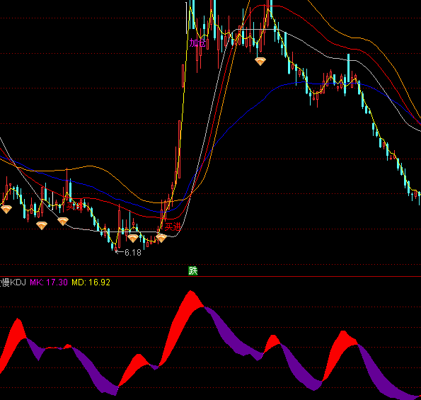 ͨ_(d)ŷKDJָ(bio)ʽ