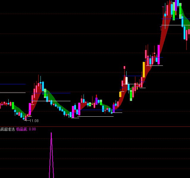 ͨ_(d)ŘOƷ׳(zhn)xIc(din)ָ(bio)ʽ