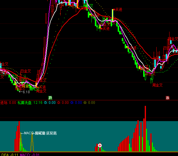 ͨ_(d)˽ļ^ָ(bio)ʽ