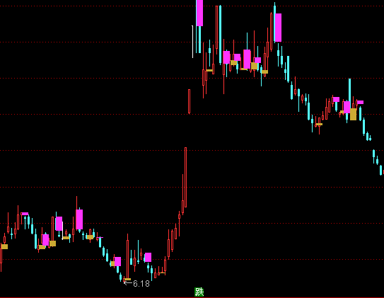 ͨ_(d)Ŷ̾I(mi)x(chng)Dָ(bio)ʽ