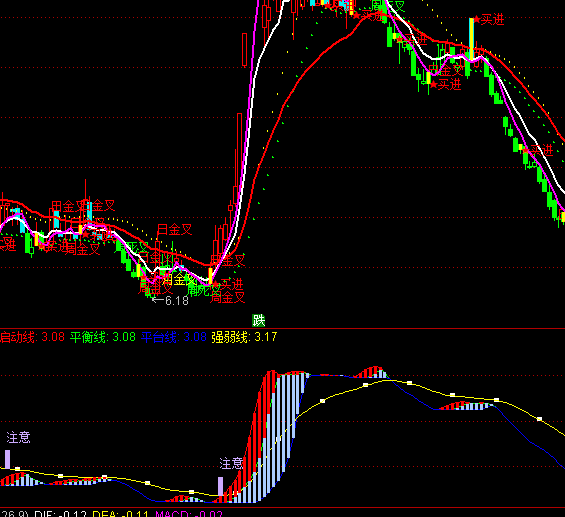 ͨ_(d)Ŵڅָֹ(bio)ʽ