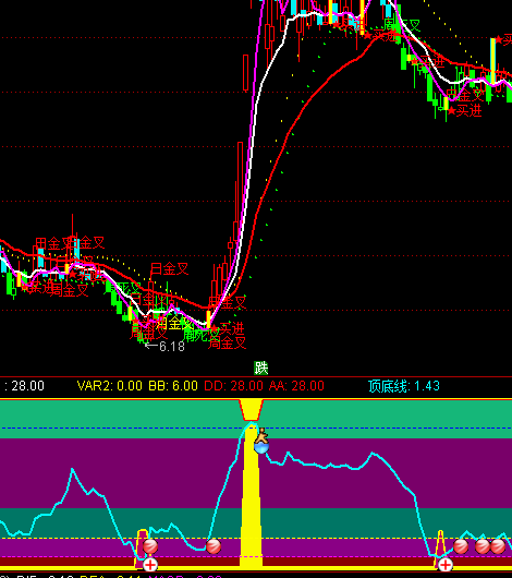 ͨ�_(d��)�����д�P(p��n)�?sh��)�ָ�?bi��o)��ʽ