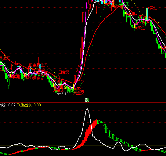 ͨ_(d)şo(w)ٱPϵy(tng)ָ(bio)ʽ