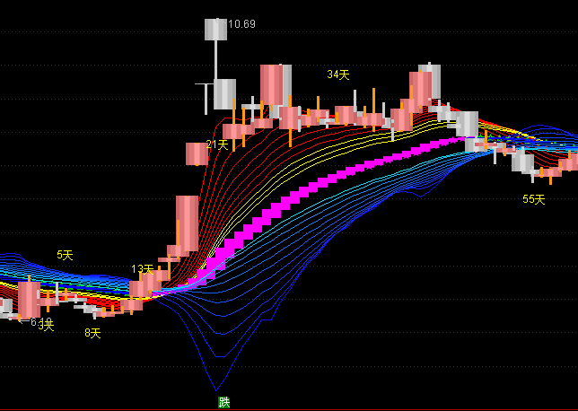 ͨ_(d)ſ`Dָֹ(bio)ʽ