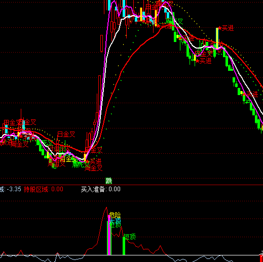 ͨ_(d)Ŷ̵״ָ(bio)ʽ