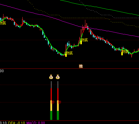 ͨ_(d)ƽ^׳ָ(bio)ʽ