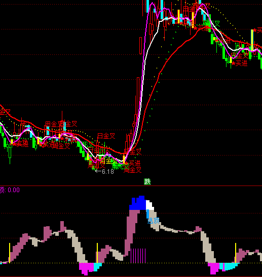 ͨ_(d)쾀(xin)څ(sh)ָ(bio)ʽ