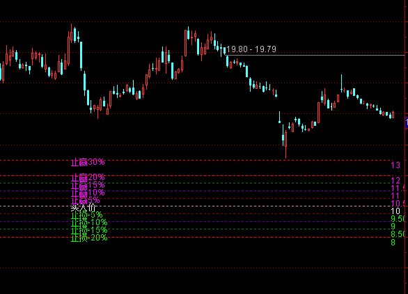 ͨ_(d)ֹAֹpr(ji)Dָ(bio)ʽ