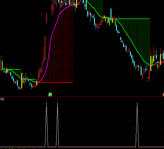 ͨ�_(d��)���A�εײ��ΑB(t��i)�x���I�c(di��n)ָ��(bi��o)��ʽ