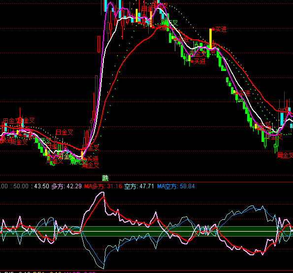 ͨ�_(d��)���_(k��i)��֮����ָ��(bi��o)��ʽ