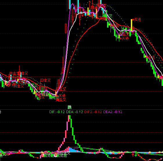 ͨ�_(d��)��MACD����ָ��(bi��o)��ʽ