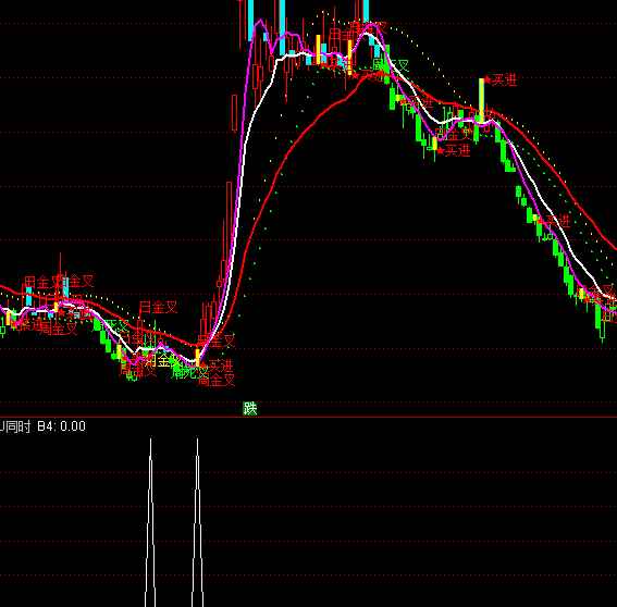 ͨ�_(d��)��MACD+KDJͬ�r(sh��)����x��ָ��(bi��o)��ʽ