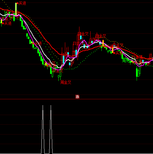 ͨ�_��RSI�x��ָ��(bi��o)��ʽ