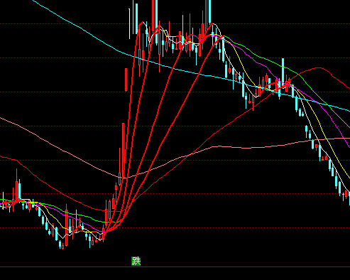 ͨ�_(d��)�żt���ֹɰ׾��u(m��i)�����Dָ��(bi��o)��ʽ