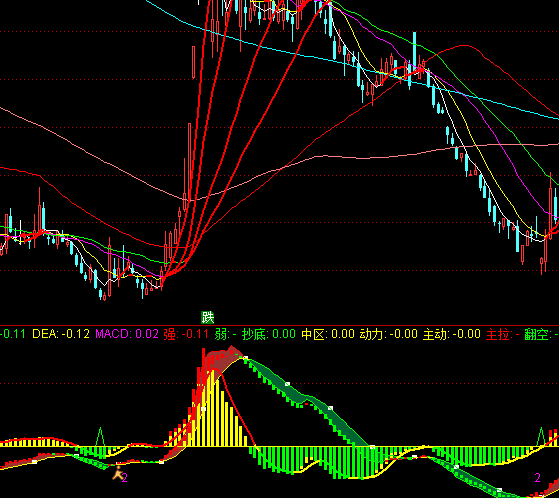 ͨ�_(d��)�Ŷ���MACDָ��(bi��o)��ʽ