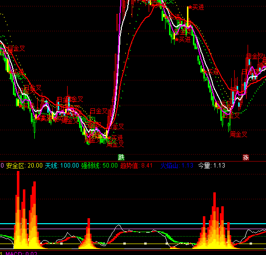 ͨ�_�ŵ������ɽ�������Iָ�˹�ʽ