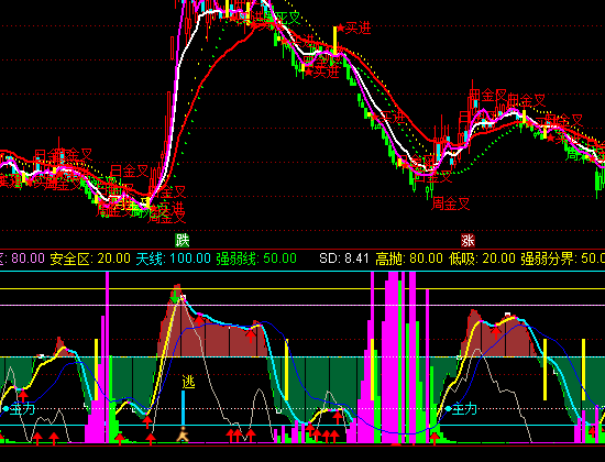 ͨ�_(d��)�Ŷ̾��@�������I�uָ��(bi��o)��ʽ