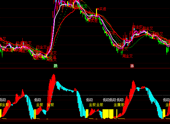 ͨ�_��̽�y��V�ֹ�ָ�˹�ʽ