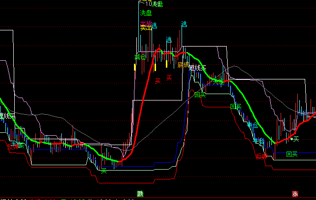 ͨ�_(d��)���f(w��n)����һ���D�I(m��i)�u(m��i)��ʾָ��(bi��o)��ʽ