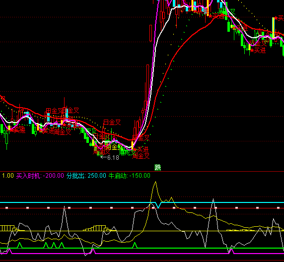 ͨ�_��CCI���Iָ�˹�ʽ